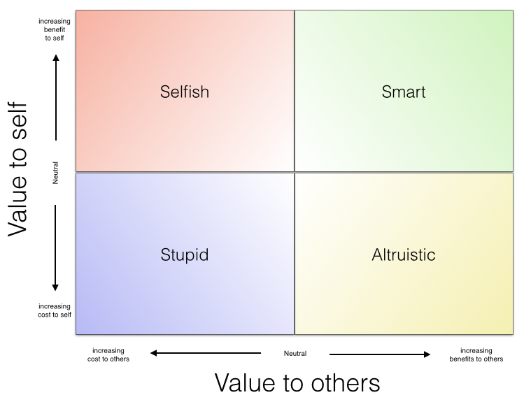 Ethical_quadrant